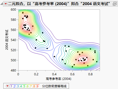 Example of Nonpar Density