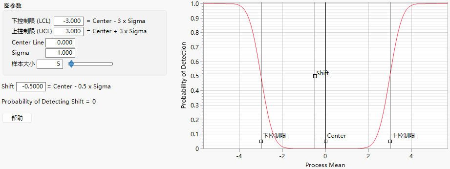 OC Curve Default Setting