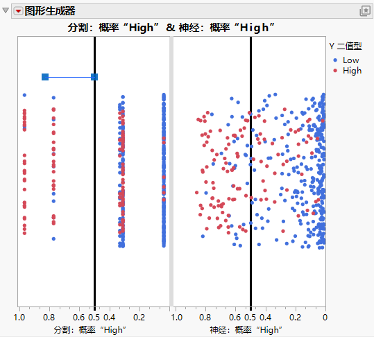 Line Drawn to the Left Side of the Partition Prob High Reference Line