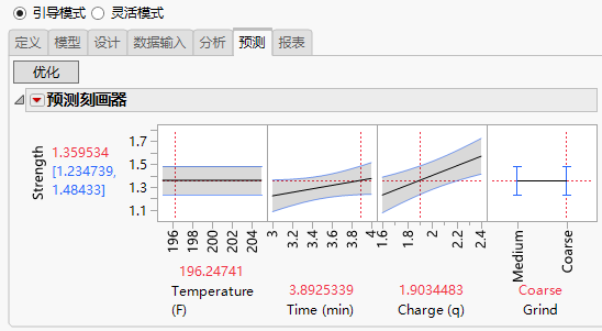 Prediction Profiler on Predict Tab