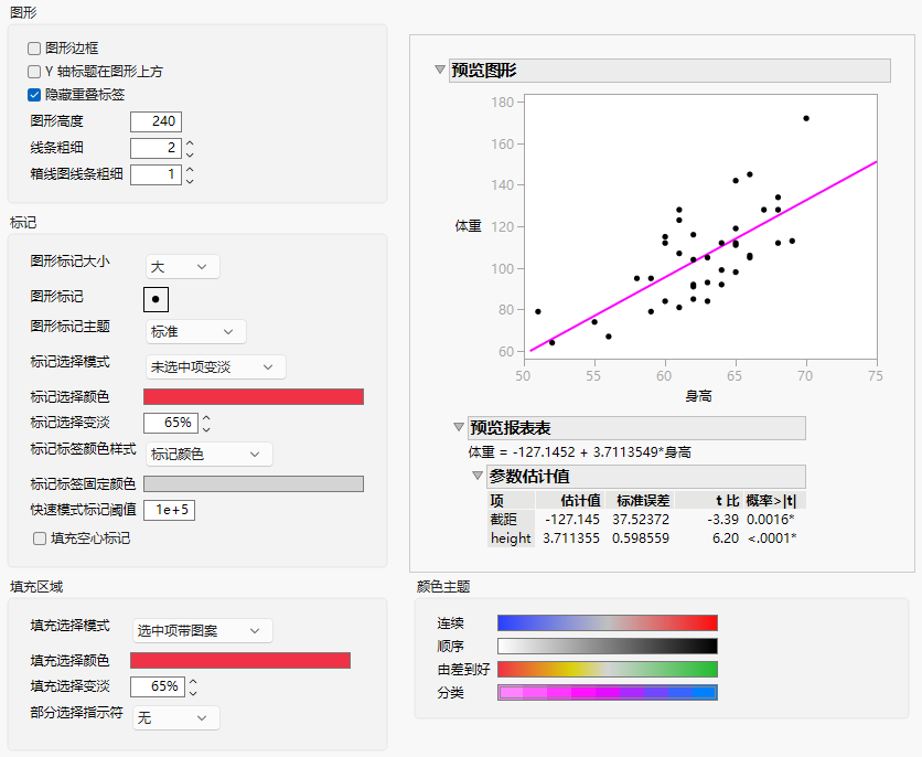 Graphs Preferences