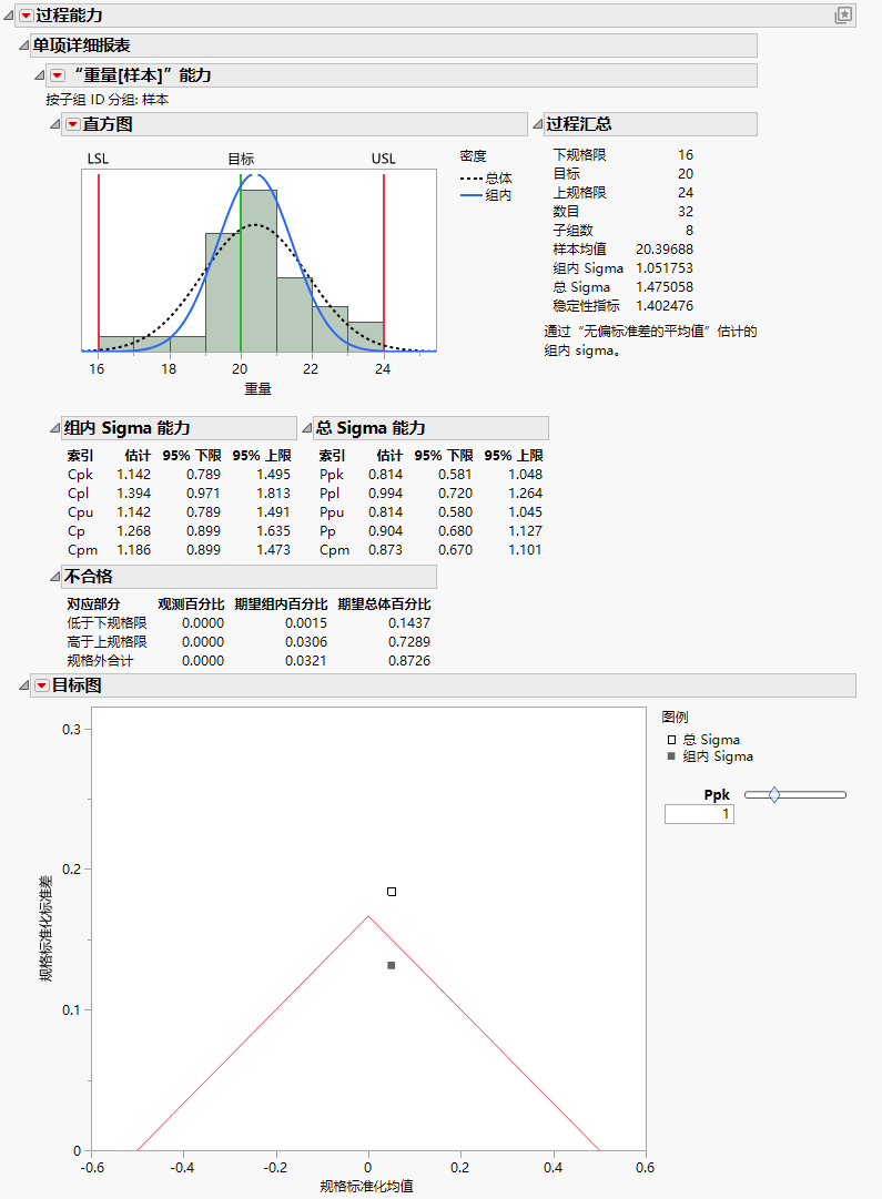 Process Capability Report for Coating.jmp Data