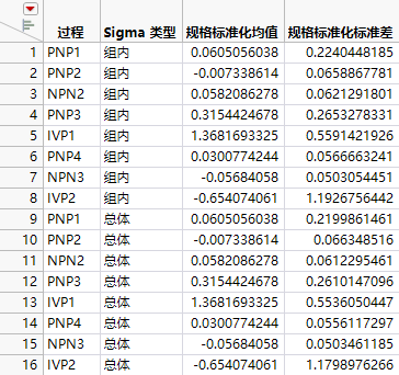 Summary Table