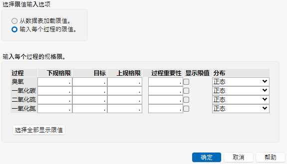 Spec Limits Window for Cities.jmp
