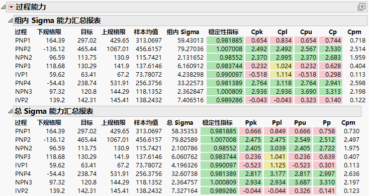 Within Sigma and Overall Sigma Capability Summary Reports