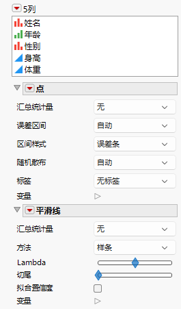 Properties Areas for Points and Smoother