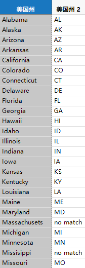 Abbreviated State Names