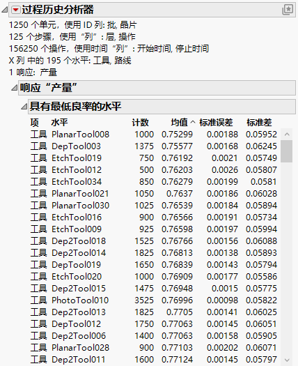 Process History Explorer Report