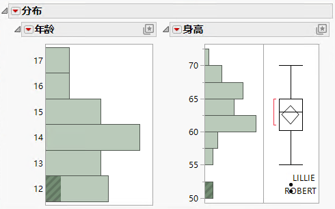 Potential Outliers Labeled