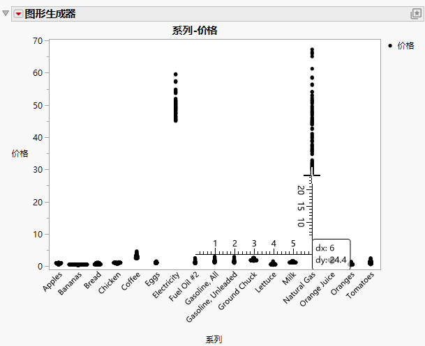 Measuring the Distance Between Nominal Variables