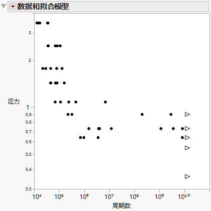 Initial Data and Fitted Models Report