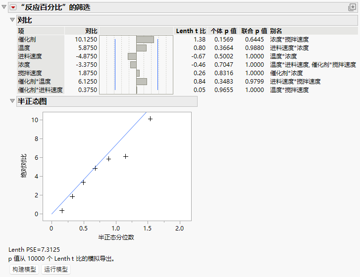Report for Screening Example