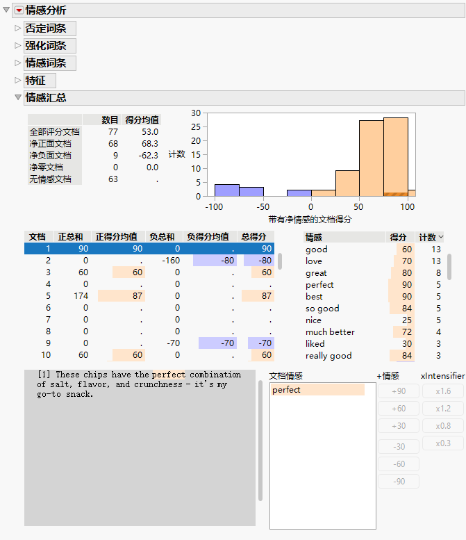 Sentiment Analysis Report