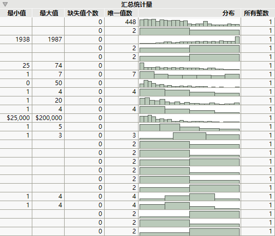 Identify Missing Values