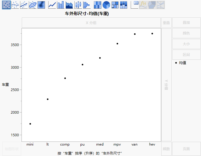 Example of Size Ordered by Wt, Ascending