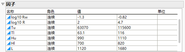 Factors Panel with Factor Values Loaded for Borehole Example