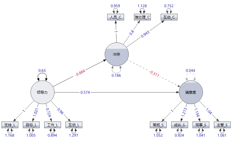 Structural Equation Model Path Diagram