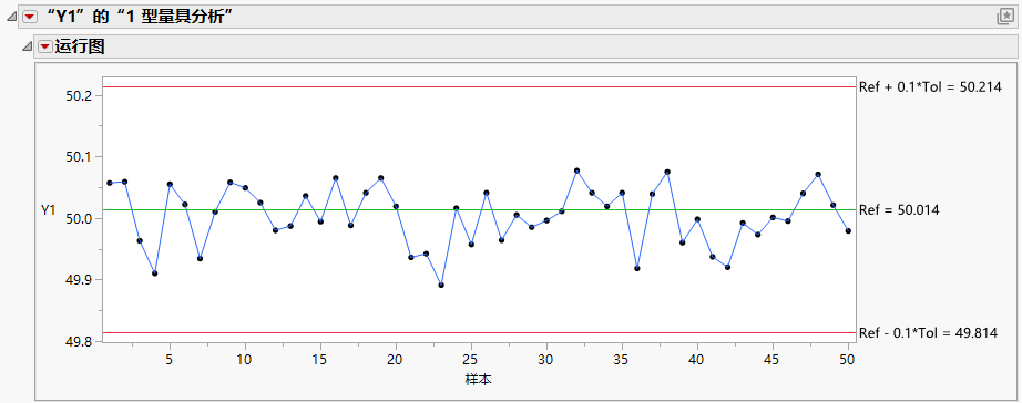 Example of a Type 1 Gauge Analysis