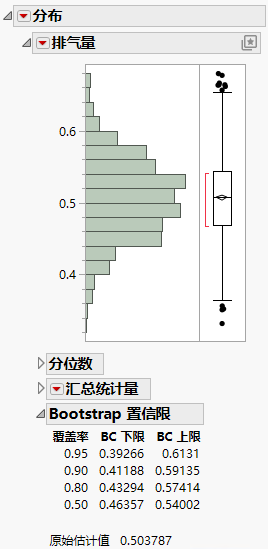 Bootstrapping Results for a Slope Parameter