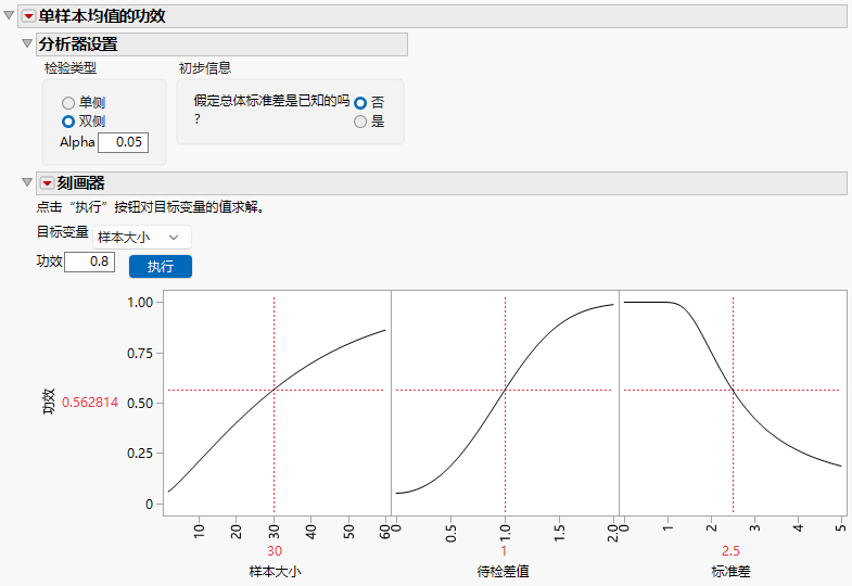 Sample Size Explorer for One Sample Mean