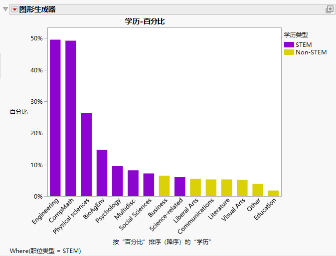 Completed Bar Chart