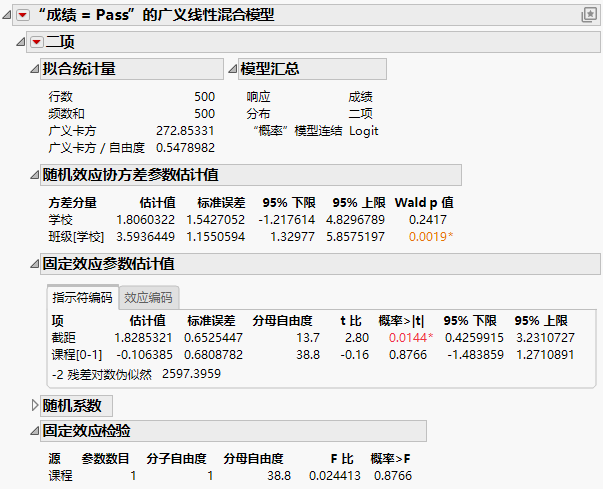 Generalized Linear Mixed Model Report Window