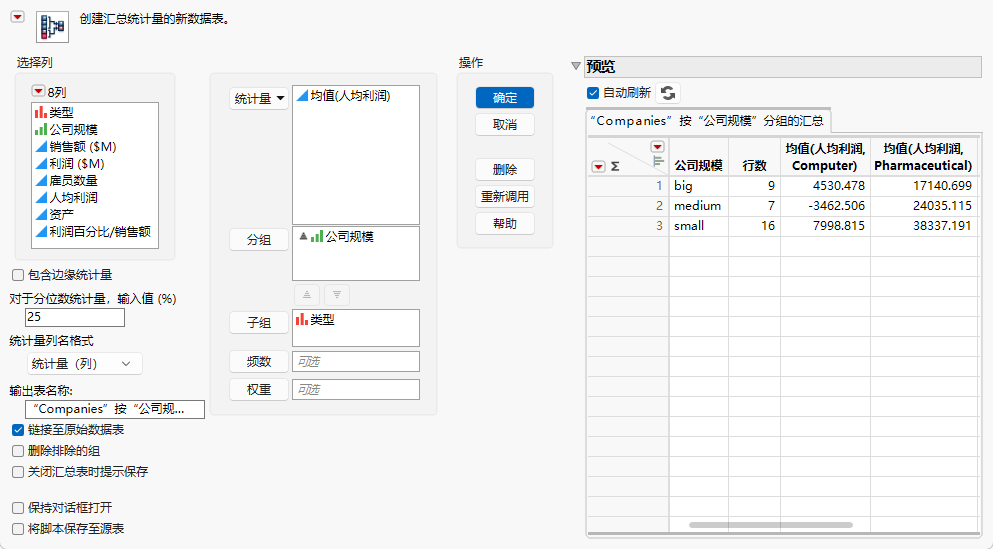 Summary Statistics for a Subgroup
