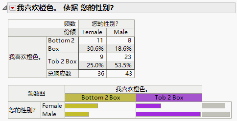 Structured Categorical Report with Supercategories and No Response Levels