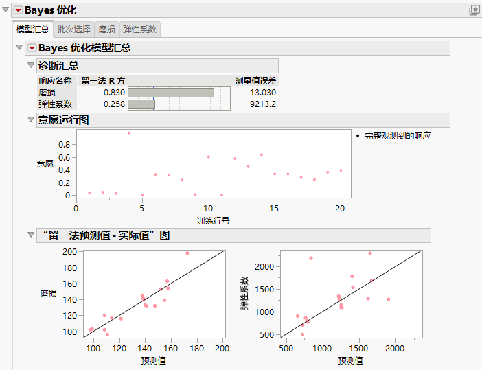 The Bayesian Optimization Report Tabs