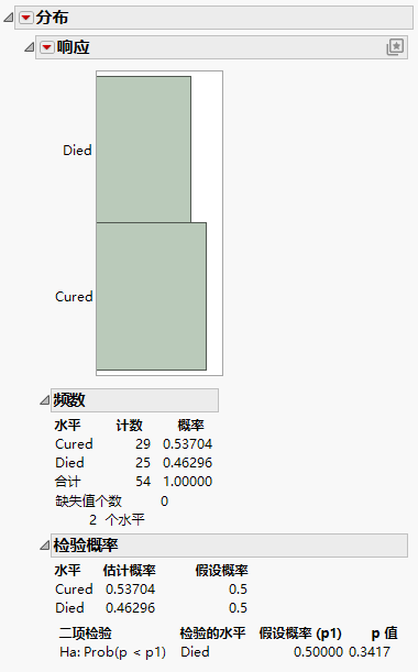 Examples of Test Probabilities Reports for a Variable with Exactly Two Levels