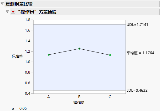 Test-Retest Error Comparison