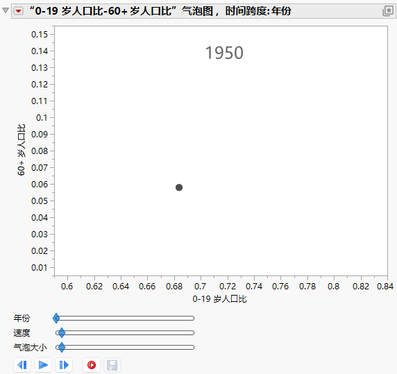 The Initial Report Window with a Time Variable