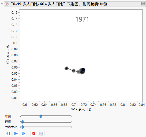 Animated Bubble Plot over Time