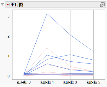 Trimeth Values Highlighted