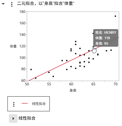 See a Data Point’s Values See a Data Point’s Values