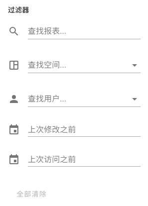 Filters to Find Outdated Report Posts Filters to Find Outdated Report Posts