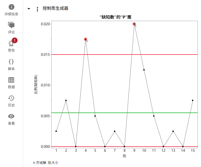Example Showing Control Chart Warnings in JMP Live Example Showing Control Chart Warnings in JMP Live