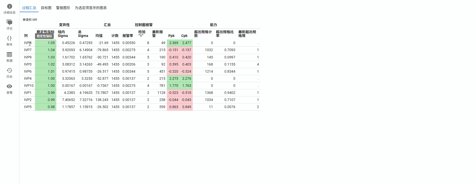 Process Summary Post in JMP Live Process Summary Post in JMP Live