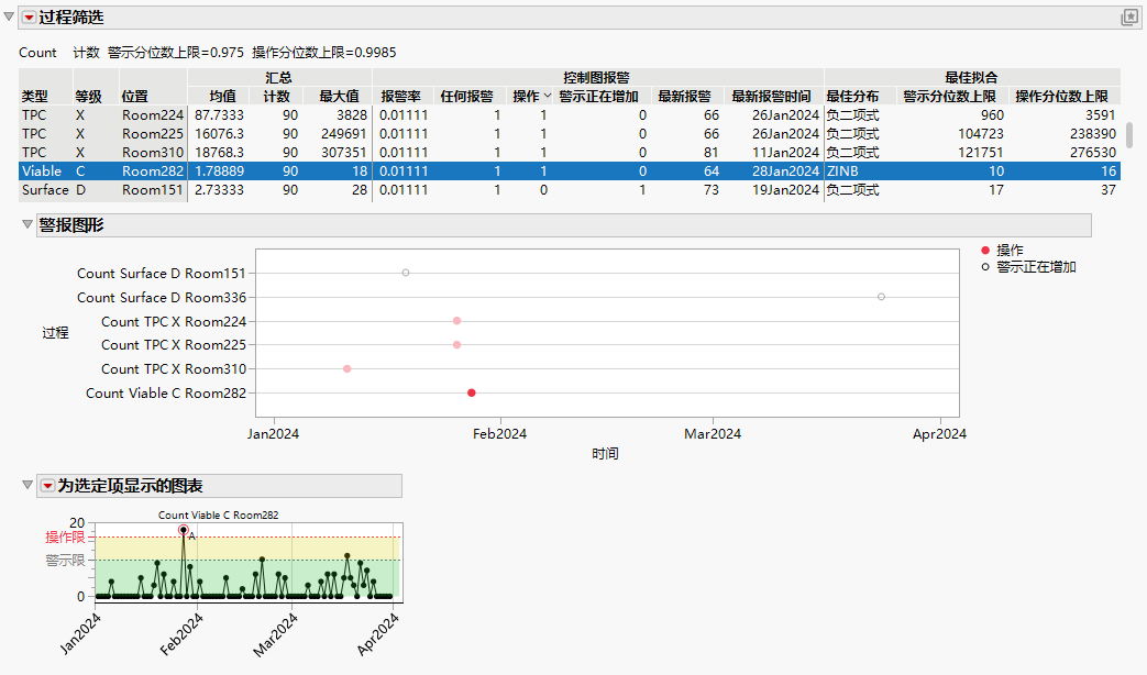 Process Screening Report in JMP Process Screening Report in JMP