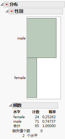 Distribution of Gender in Lipid Data.jmp Distribution of Gender in Lipid Data.jmp