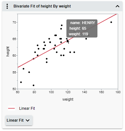 See a Data Point’s Values See a Data Point’s Values