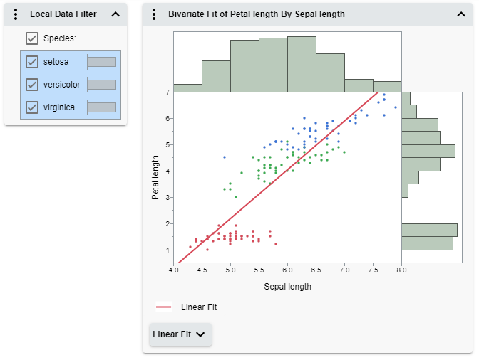Example of a Post Example of a Post