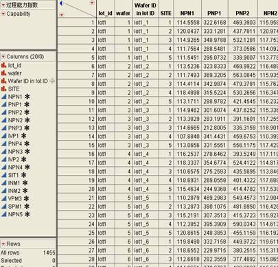 Wafer Test Data Table