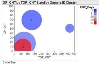 游戏主机市场用户细分, PS4拔得头筹