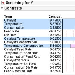 Design of experiments (DOE) – screening analysis