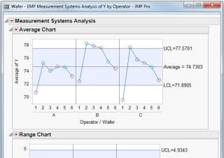 MSA測量系統分析進階：偏倚、量具能力指數及計數型MSA